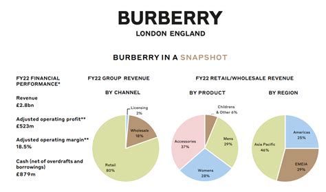 burberry analyst coverage